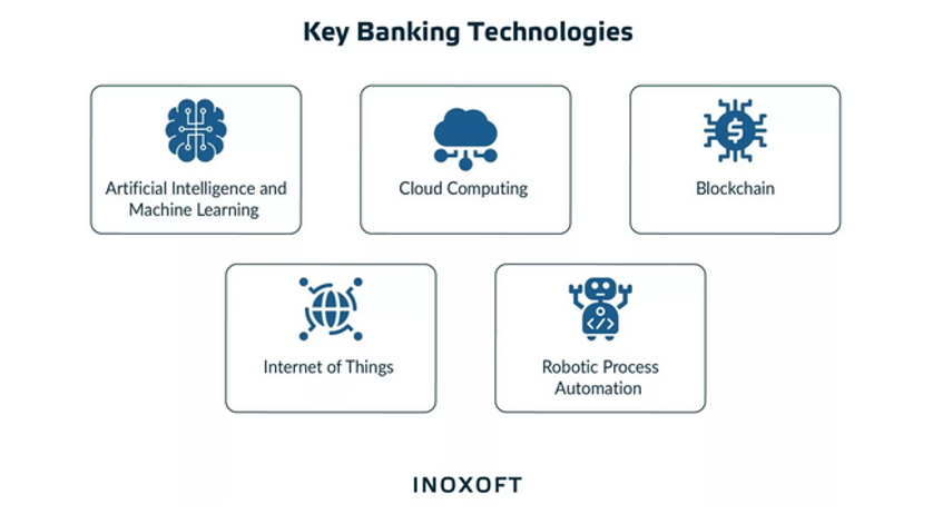 Key Banking Technologies