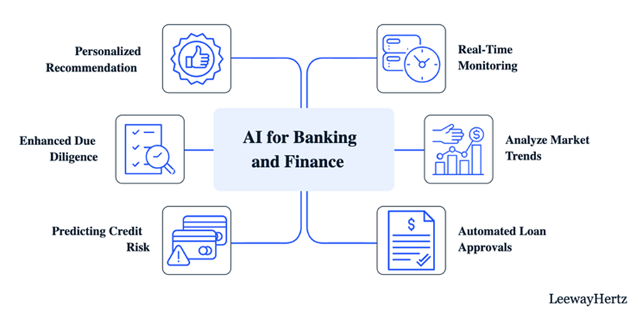 AI for Banking & Finance