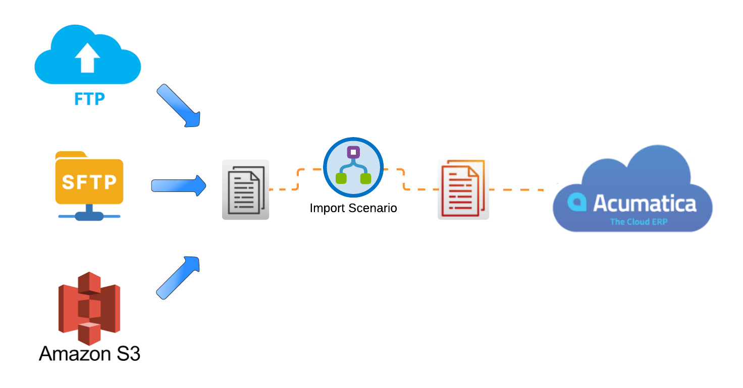 files cloud logo Acumatica